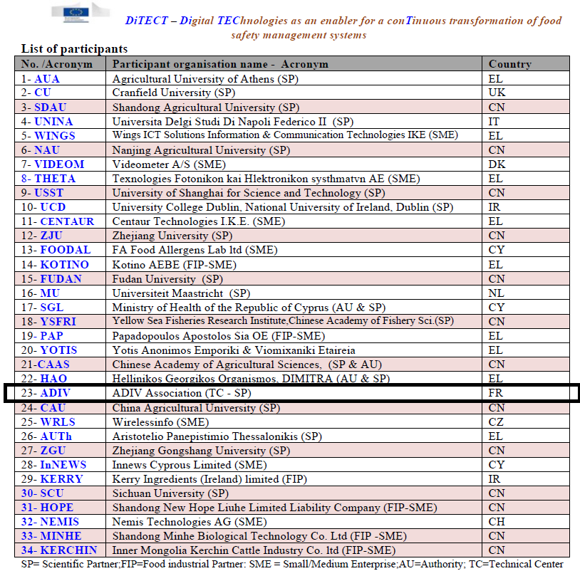 Projet DiTECT - liste des participants